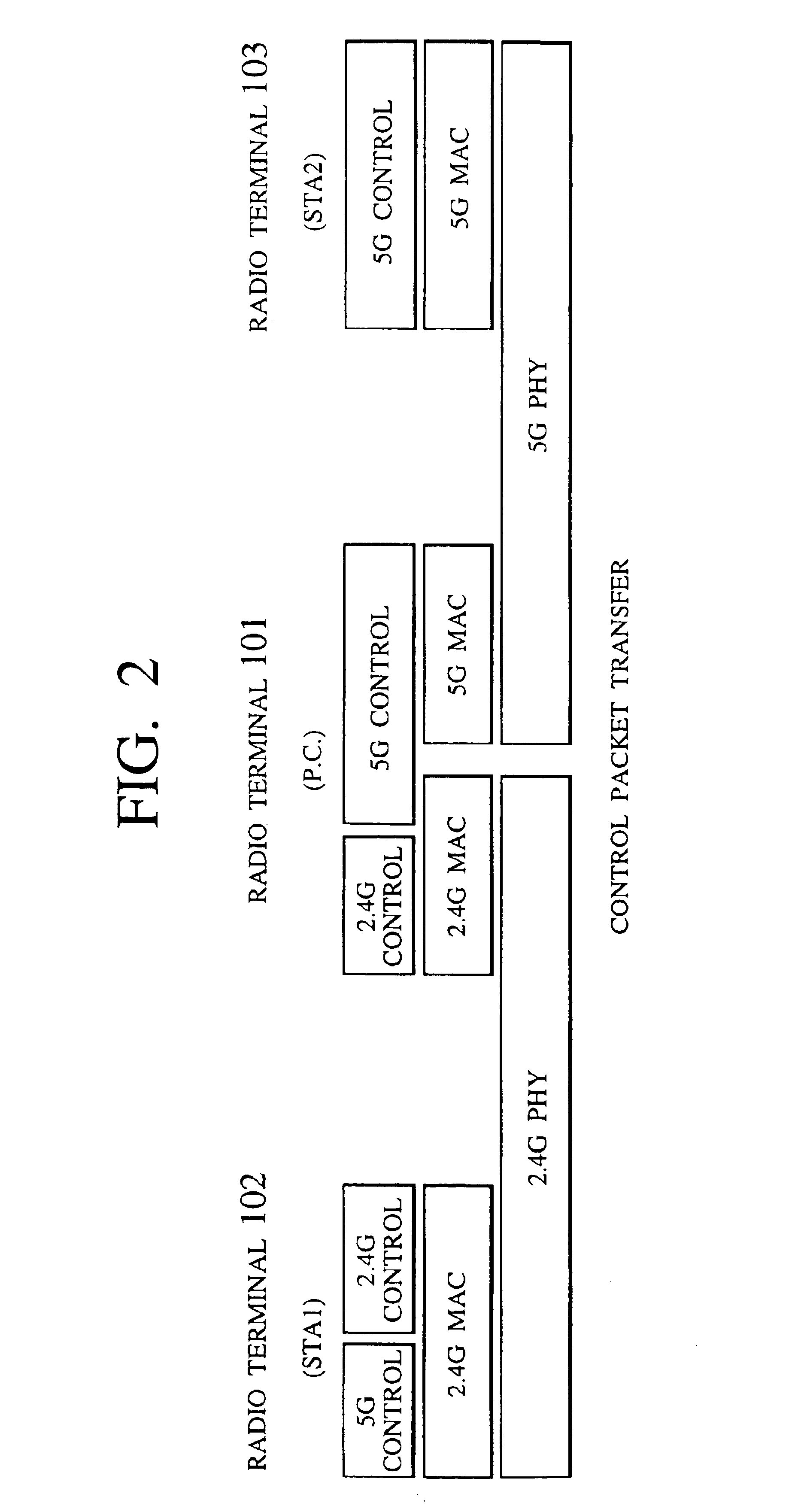 Radio communication system and radio terminal device using faster and slower radio networks cooperatively