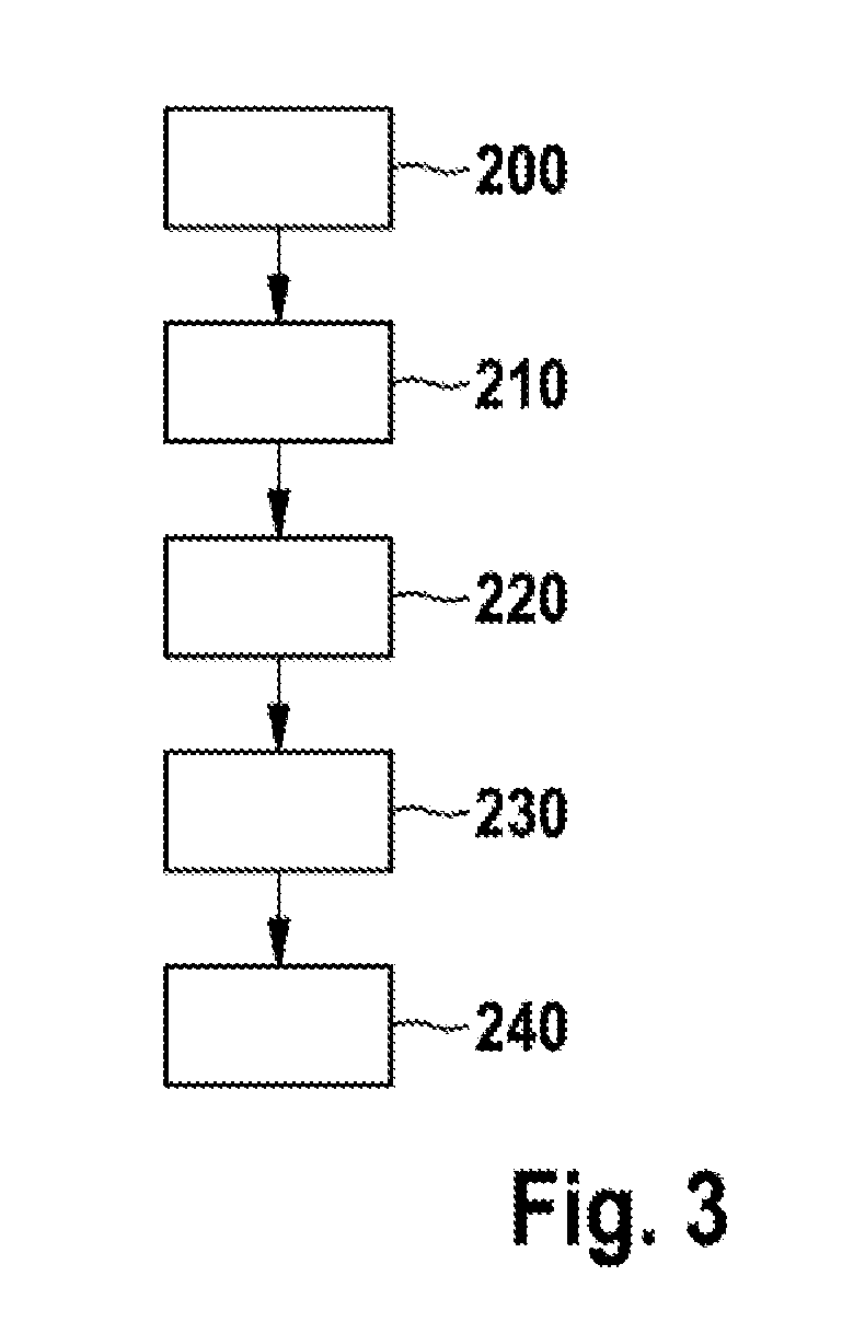 Method for activating a driver assistance system