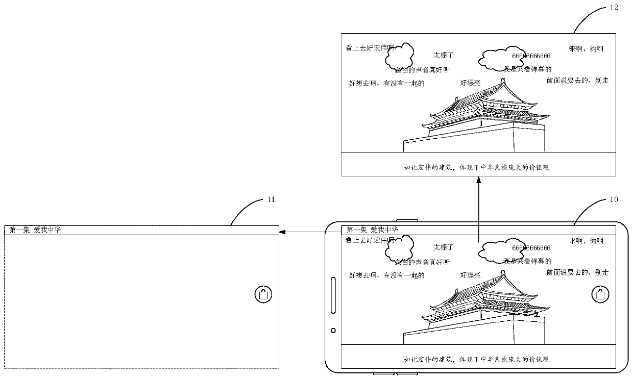 Display method and device, electronic equipment and computer readable medium