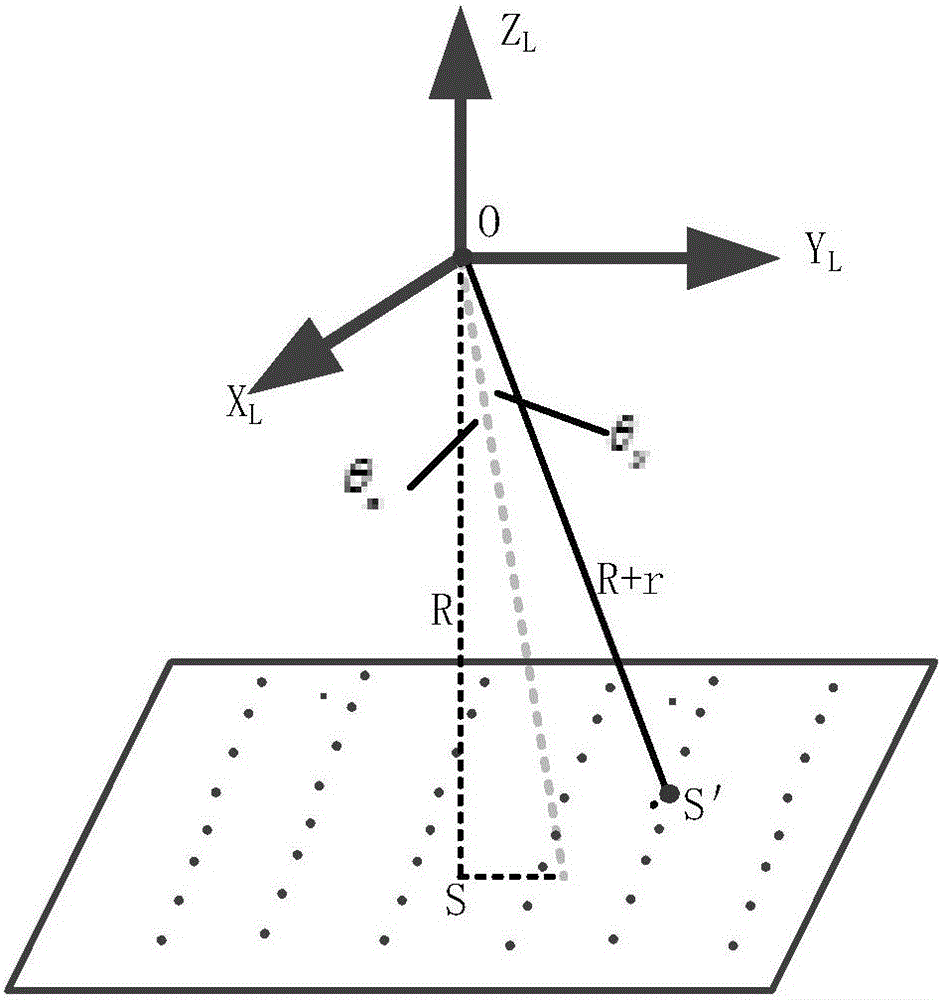 Made-in-China satellite laser altimeter on-orbit geometric calibration method and system