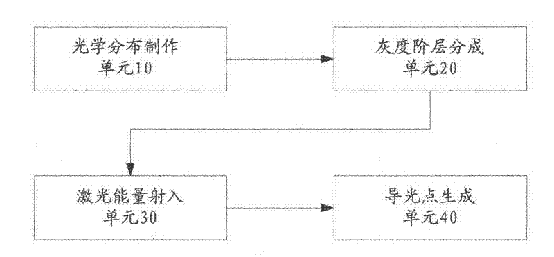 Light guide plate manufacture method and device