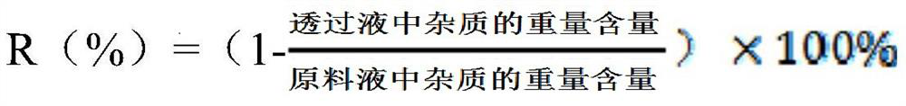 Impurity removal method of synthetic rubber crude monomer