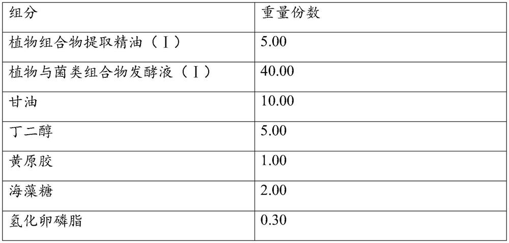 Moisturizing composition, mask and preparation method and application thereof