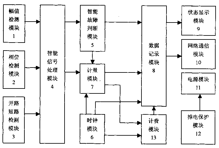 Intelligent network method for detecting and recording electric energy metering failure