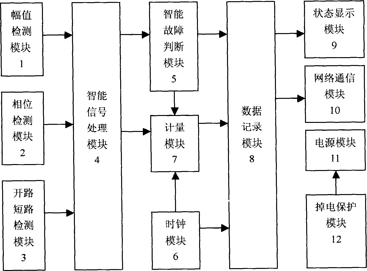 Intelligent network method for detecting and recording electric energy metering failure