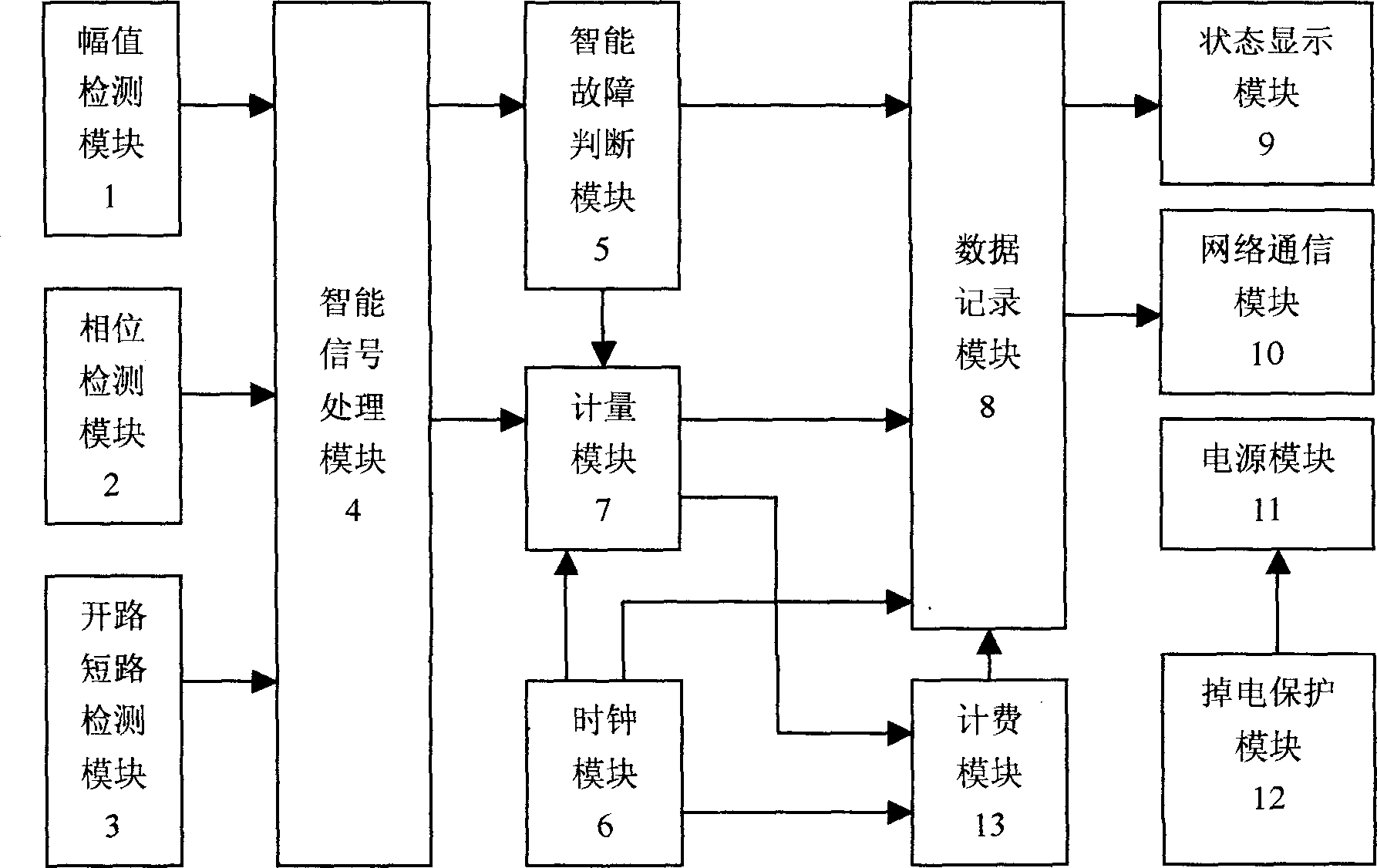 Intelligent network method for detecting and recording electric energy metering failure