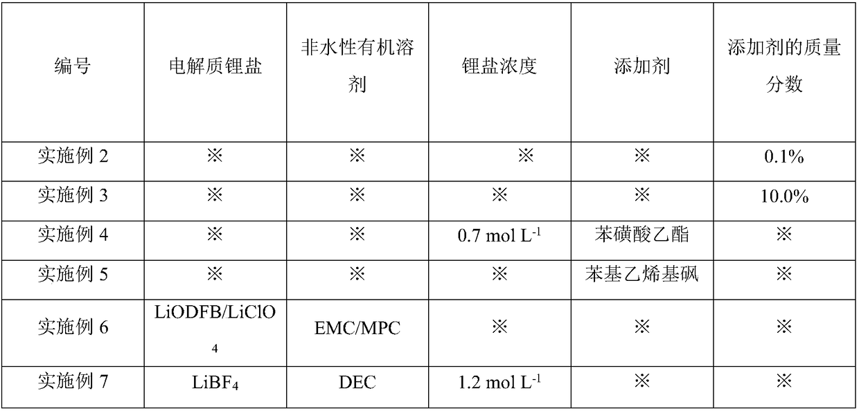 Lithium ion battery electrolyte