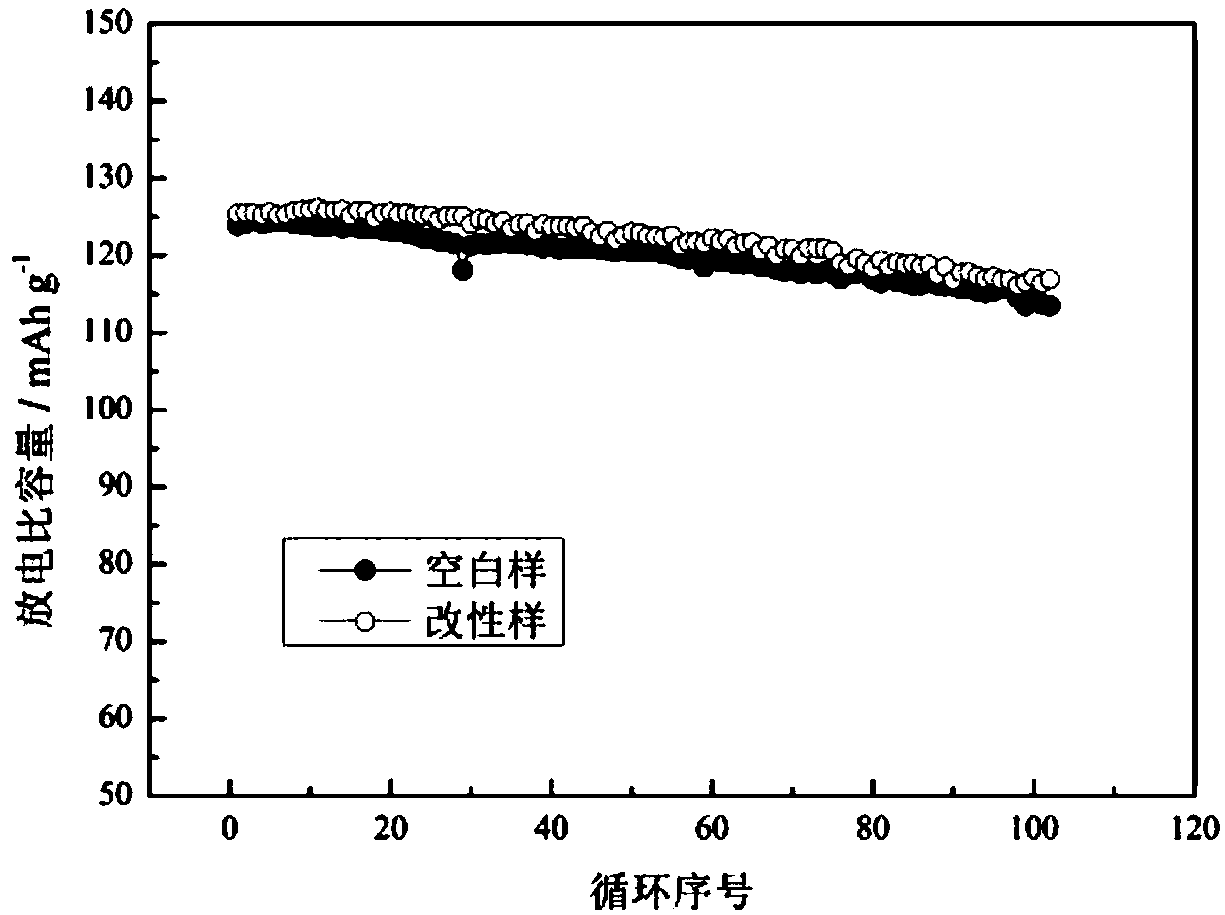 Lithium ion battery electrolyte