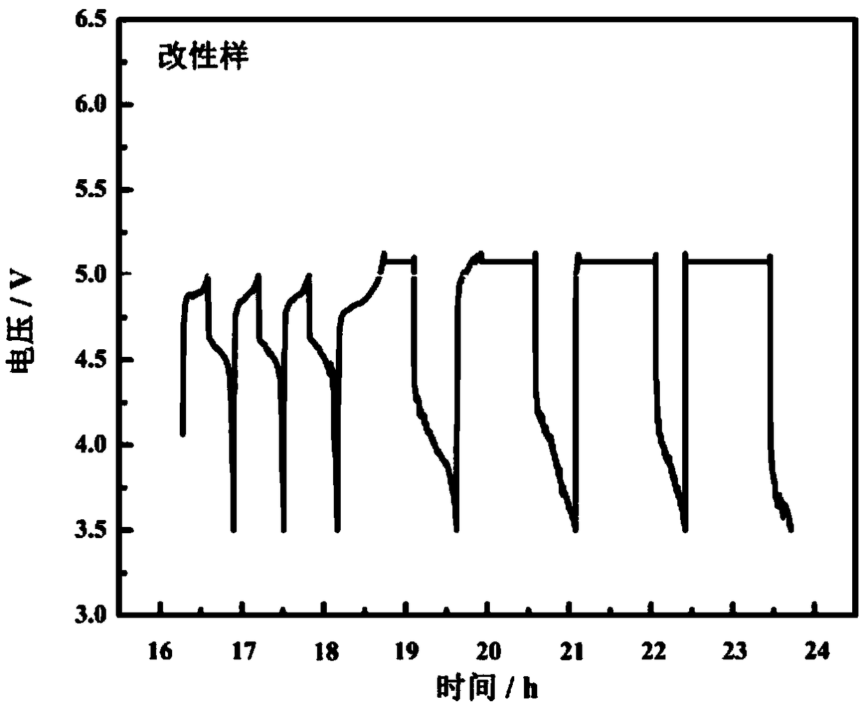 Lithium ion battery electrolyte