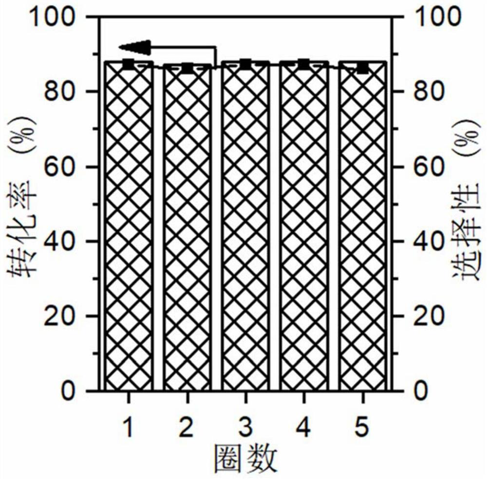 A kind of chlorinated aromatic compound (r  <sub>1</sub> -x  <sub>m</sub> ) dechlorination method