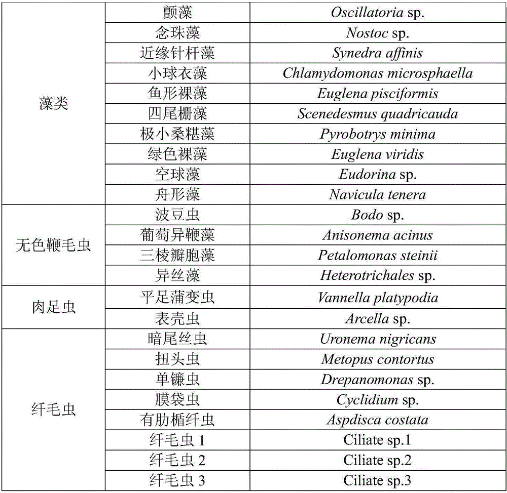 A method of using pfu to collect microbiological communities to degrade petroleum