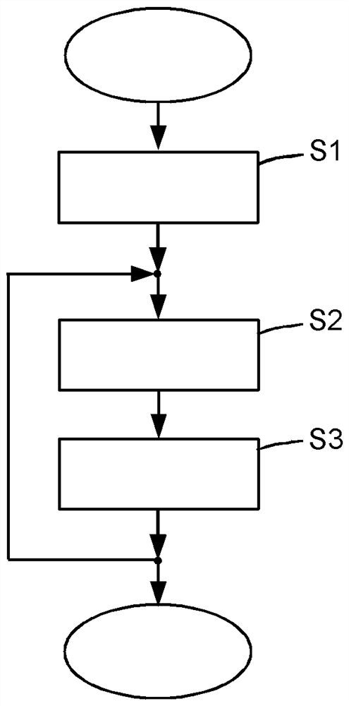 System, machine, method for configuring system and method for operating machine