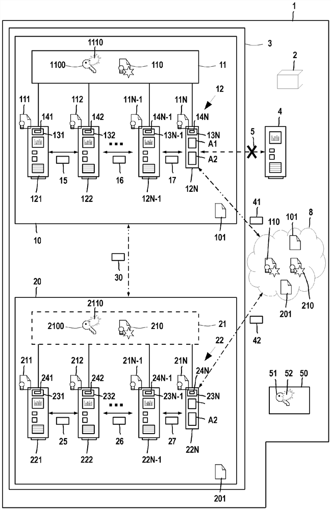 System, machine, method for configuring system and method for operating machine