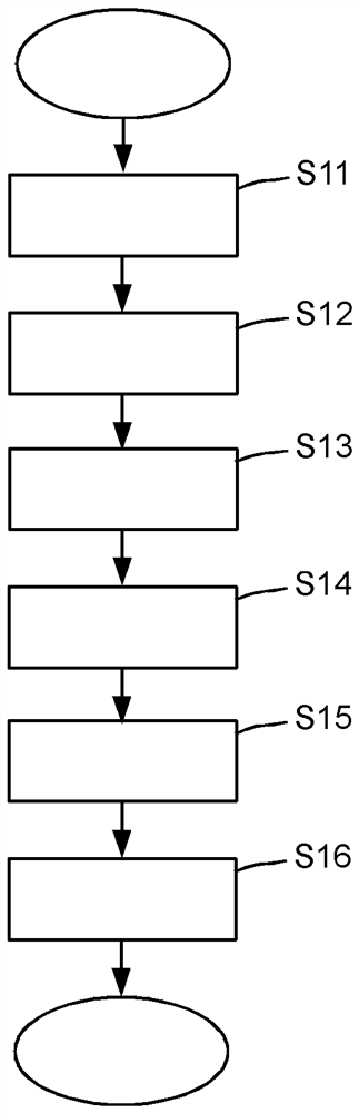 System, machine, method for configuring system and method for operating machine