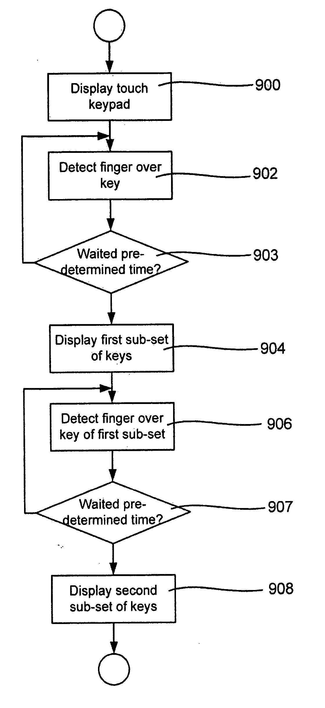 Mobile communication terminal and method therefore