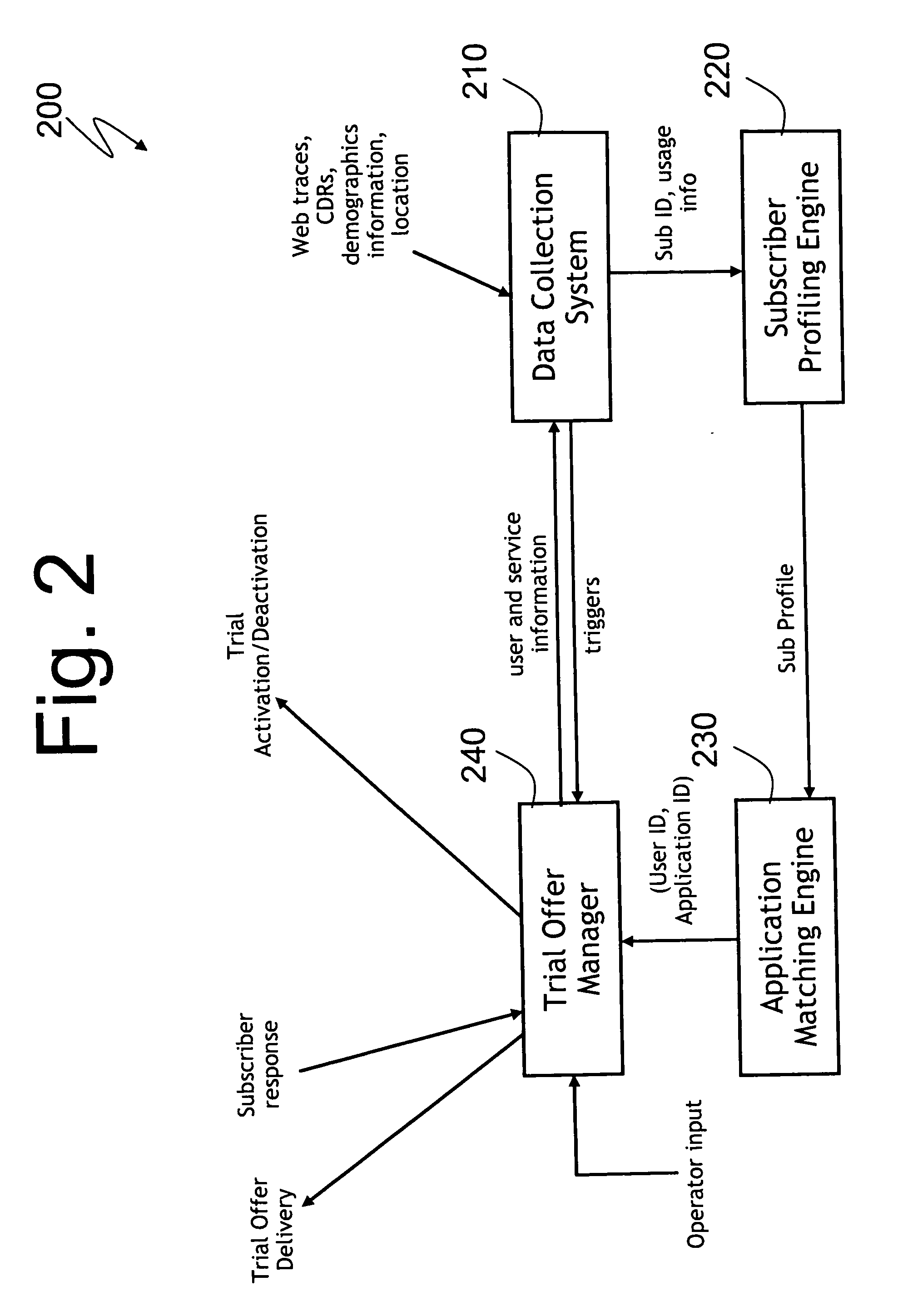 Method and system for targeted offers to mobile users