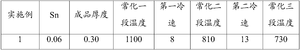 Production method of oriented silicon steel