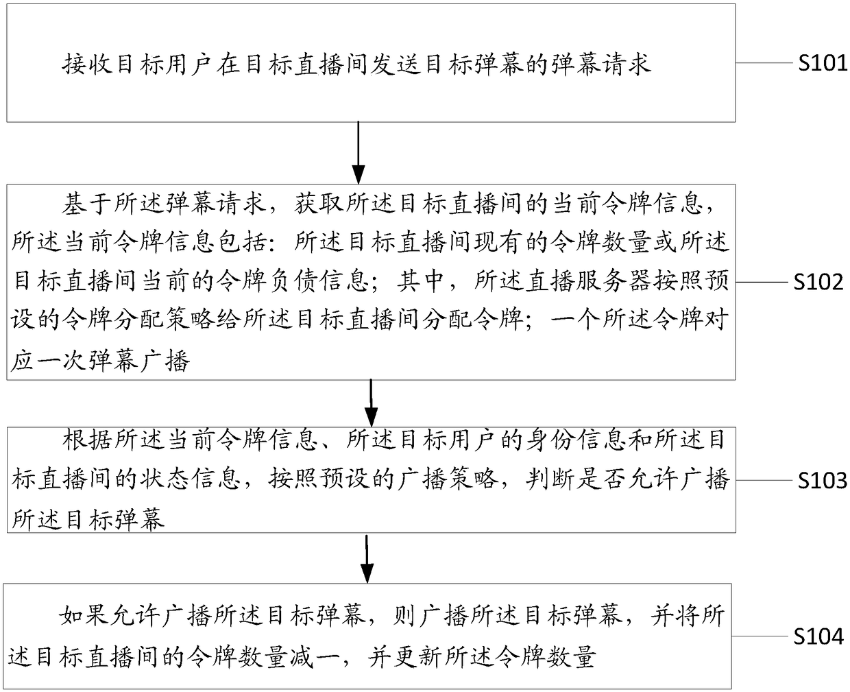 Bullet screen limiting method, device, server and medium