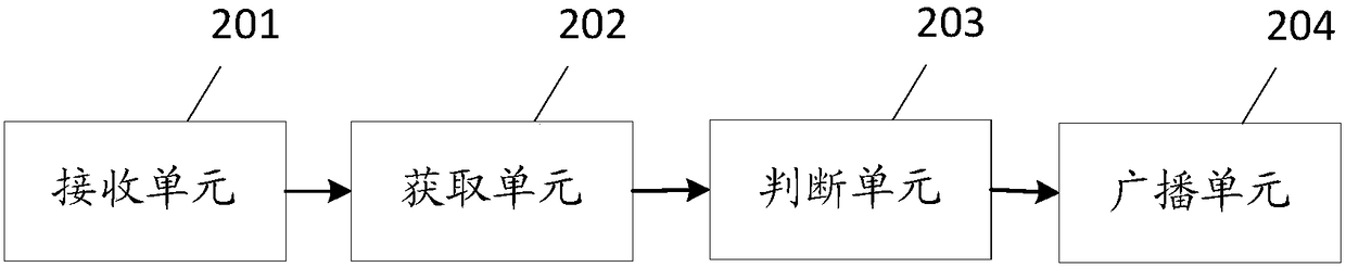 Bullet screen limiting method, device, server and medium