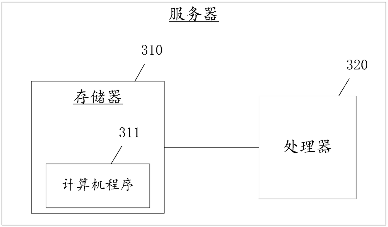 Bullet screen limiting method, device, server and medium