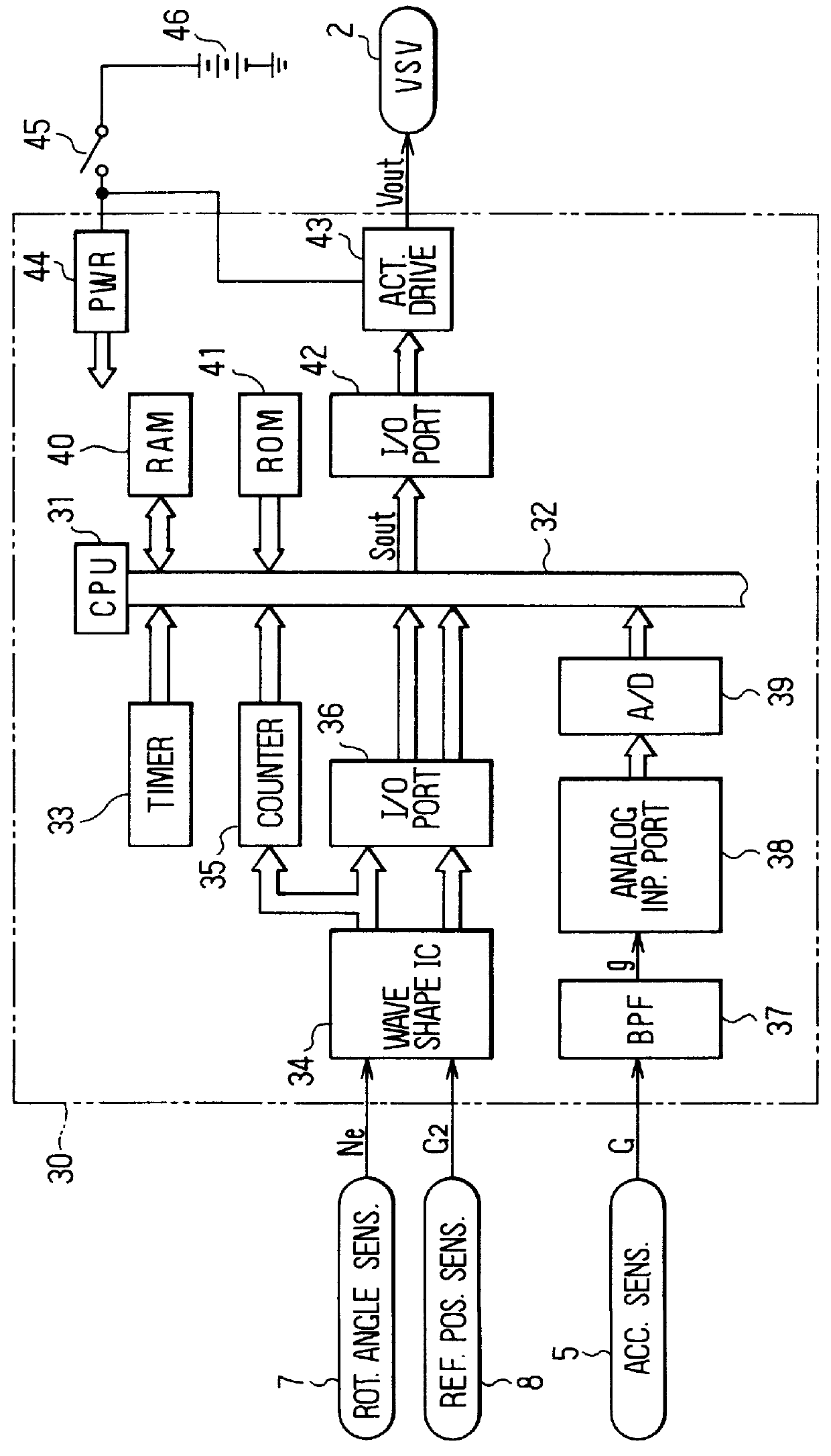 Electronically controlled engine mount