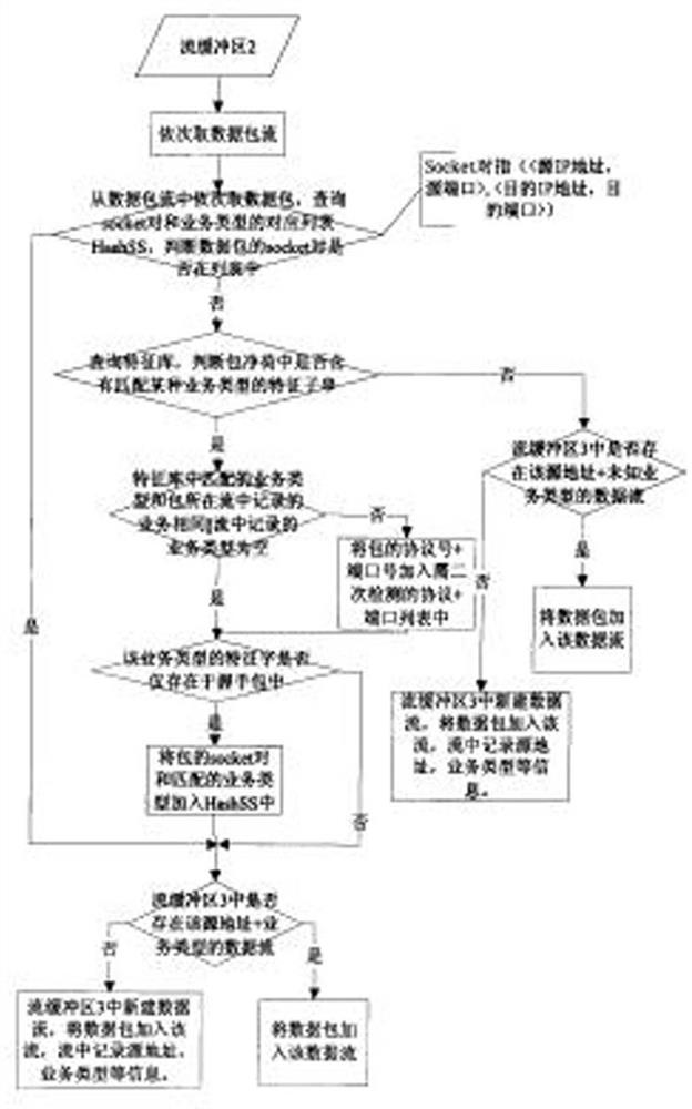 A method and system for detecting intrusion attacks of serial decentralized concealment threats