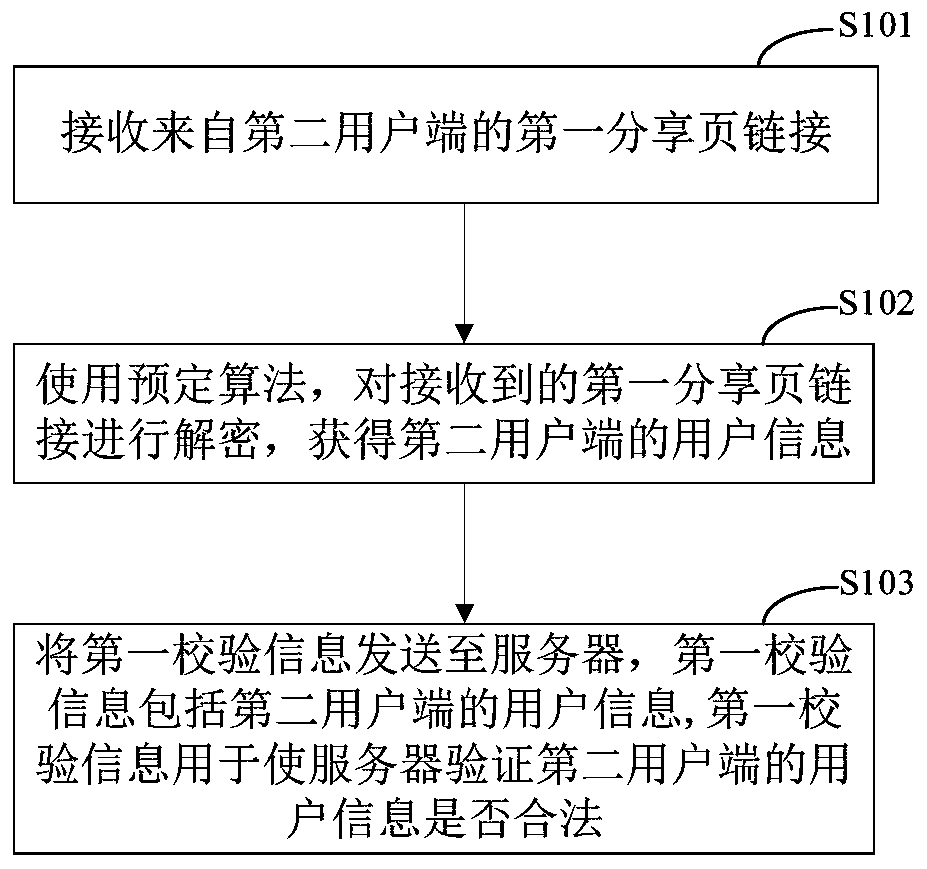 Information sharing method and device, electronic equipment and storage medium