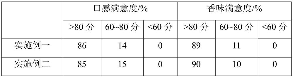 Fresh frozen liquid with anti-oxidation and antibacterial effects and its preparation method and application