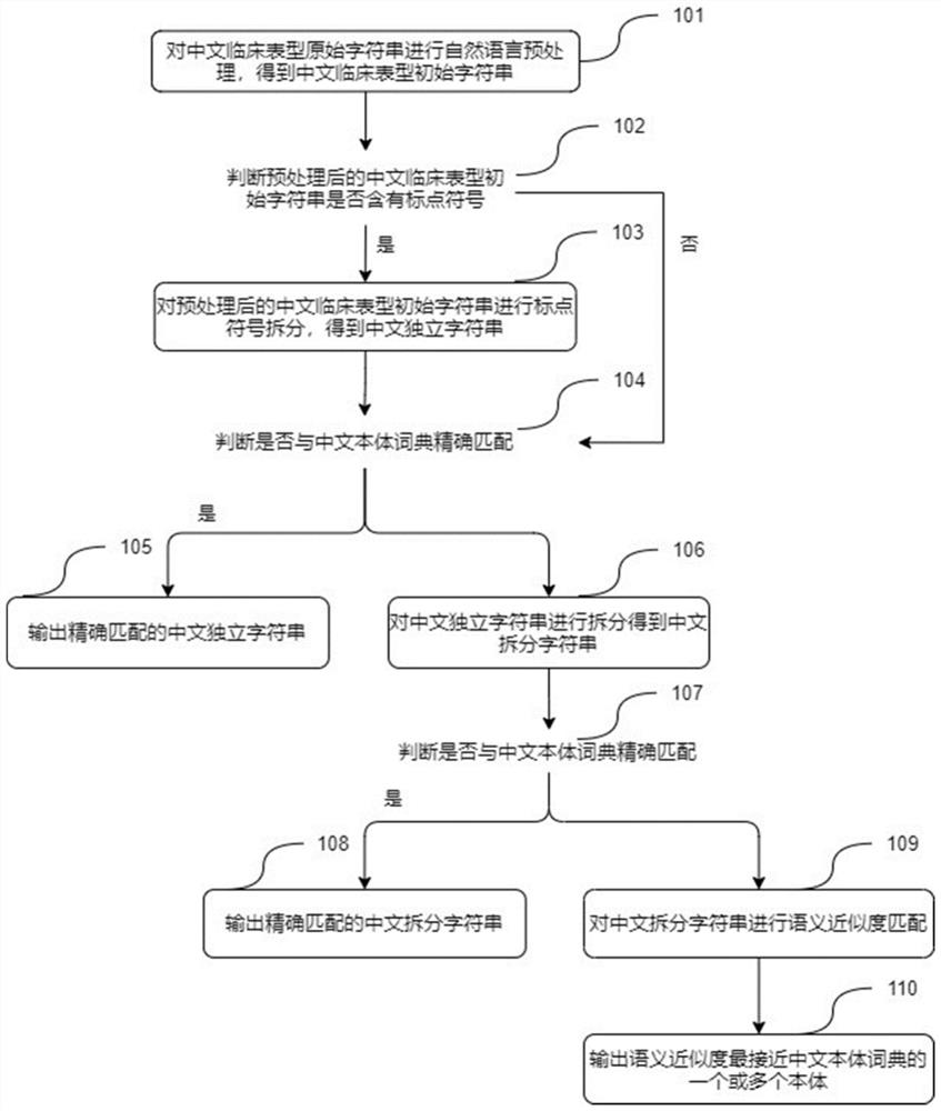 Natural language processing method and system for clinical phenotype information of infertility