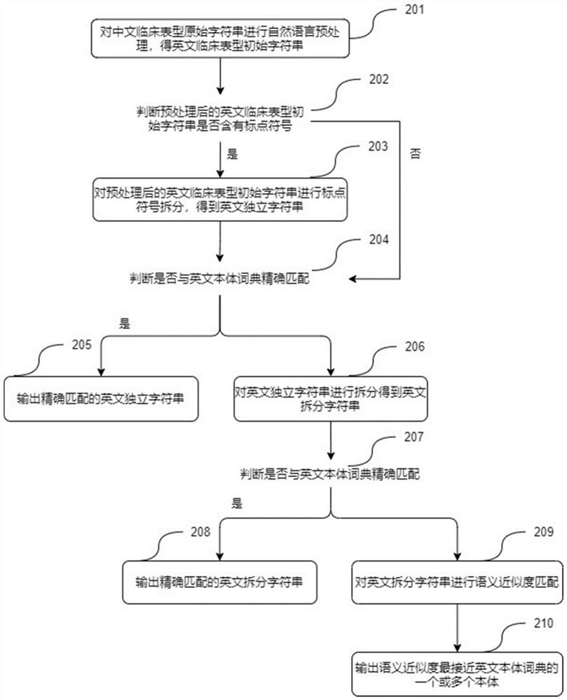 Natural language processing method and system for clinical phenotype information of infertility