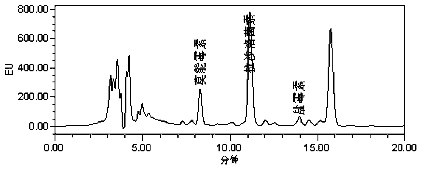 Analysis method of monensin, salinomycin and lasalocid residues