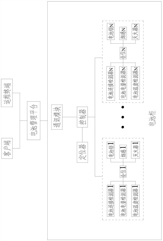 Electric vehicle shared battery management system and battery management method thereof