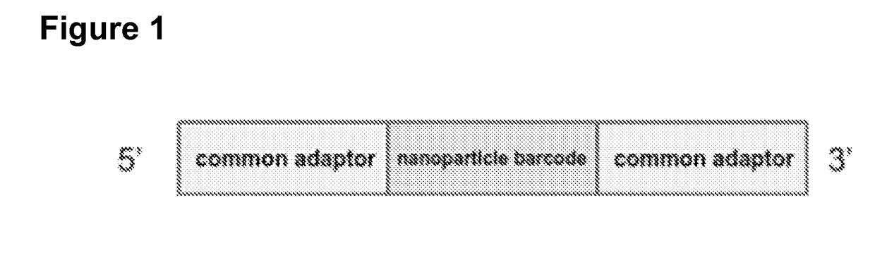 Methods of tagging particles for multiplexed functional screening