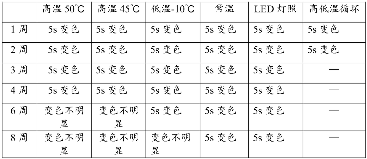 Color-changing lip balm and preparation method thereof