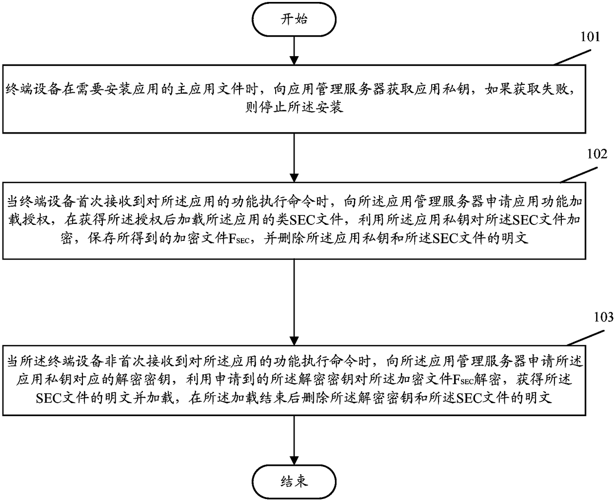 Anti-cracking method and system for software