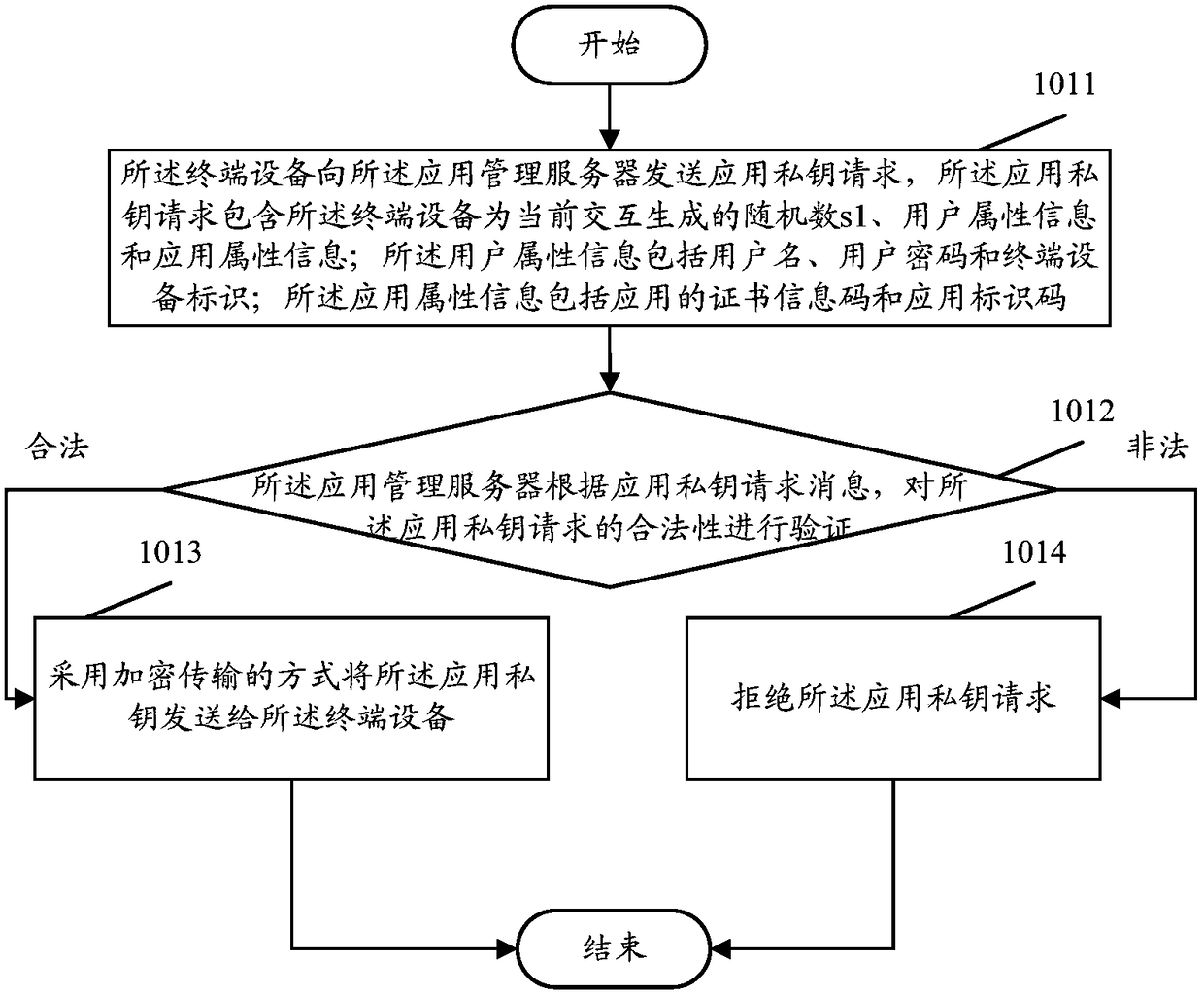 Anti-cracking method and system for software