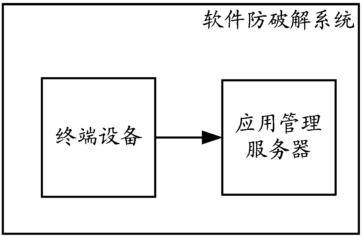 Anti-cracking method and system for software