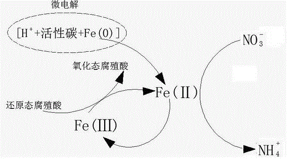 Method of removing nitrate nitrogen in wastewater