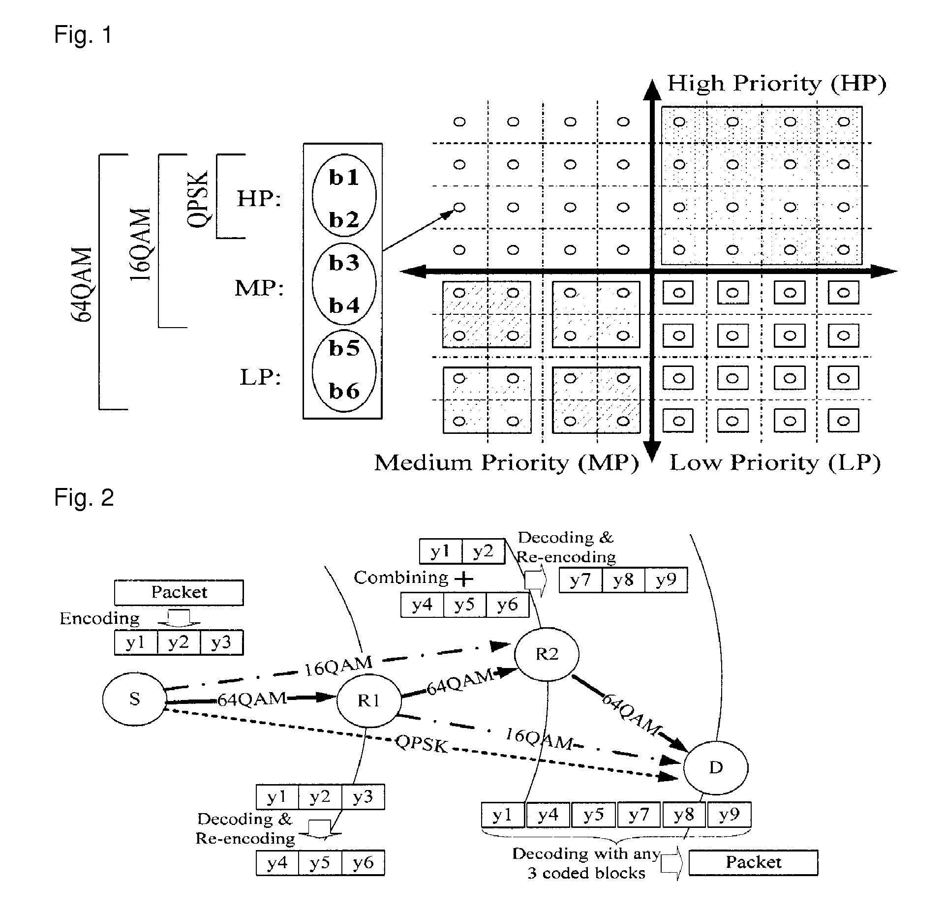 Symbol-level random network coded cooperation with hierarchical modulation in relay communication