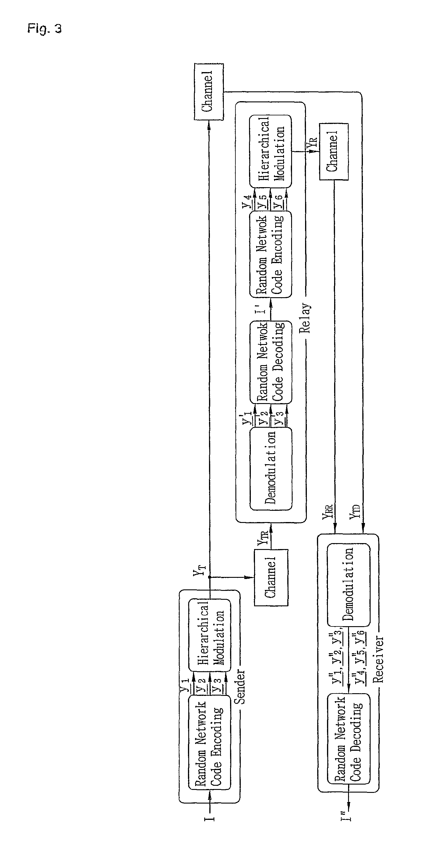 Symbol-level random network coded cooperation with hierarchical modulation in relay communication