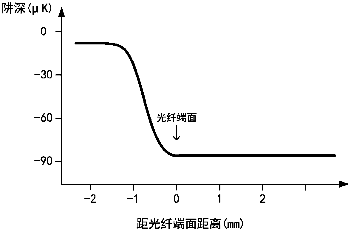 Hollow-core anti-resonant optical fiber cold atomic beam guide and flux detection method and device