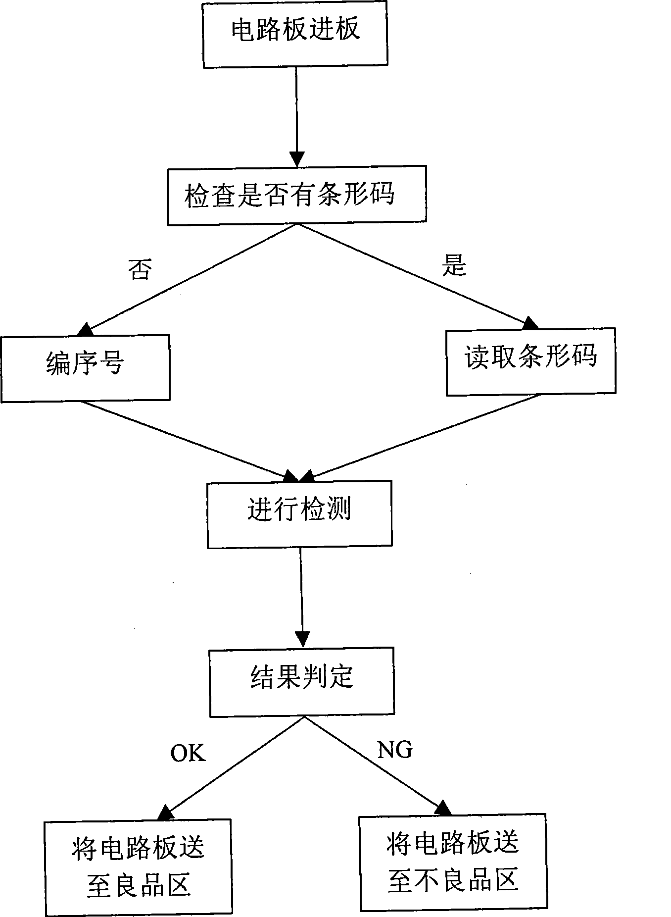 Printed circuit board detecting method and system thereof