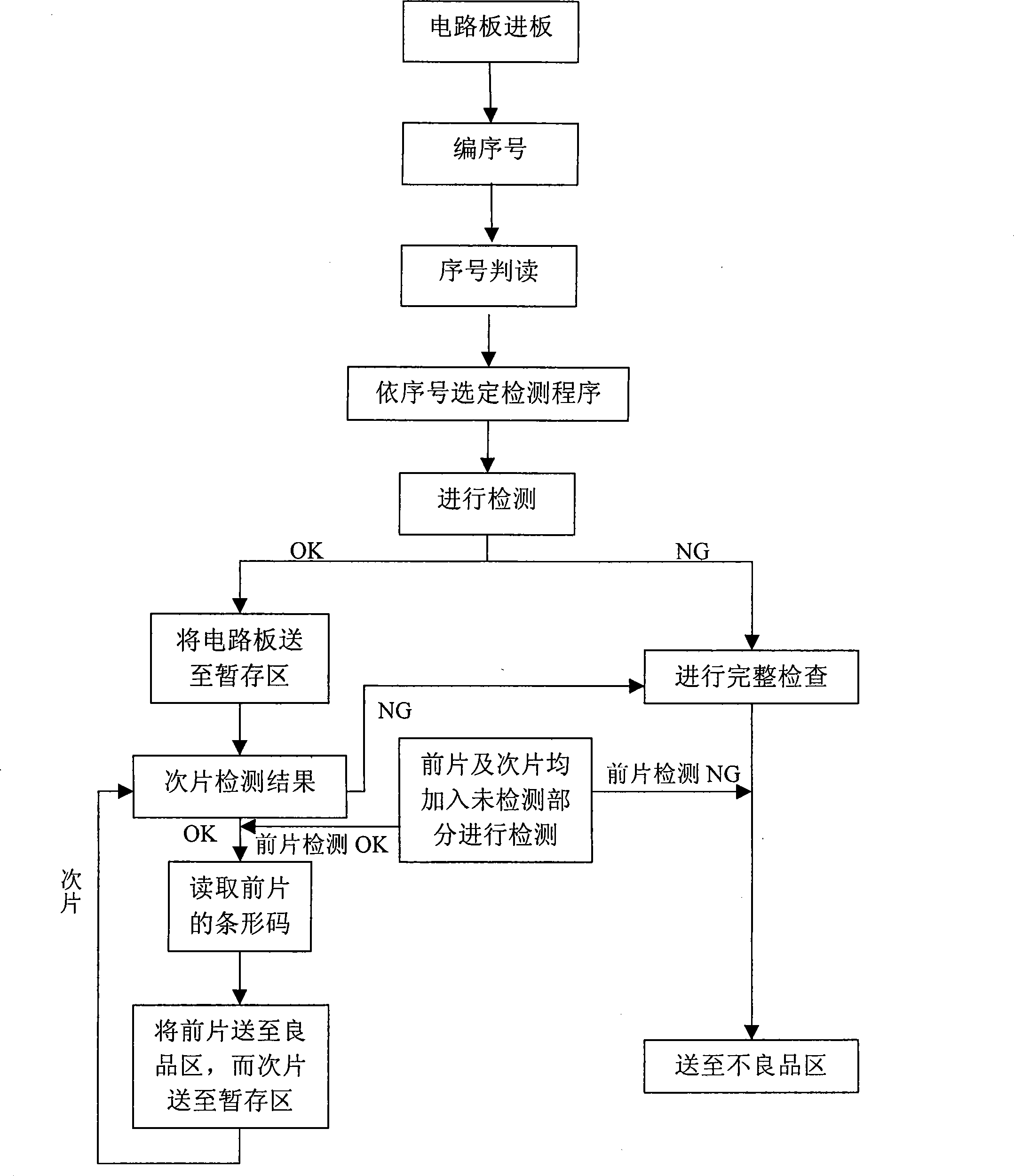 Printed circuit board detecting method and system thereof