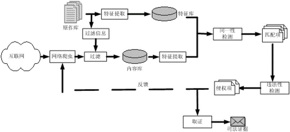 Content-irrelevant text rapid filtration method