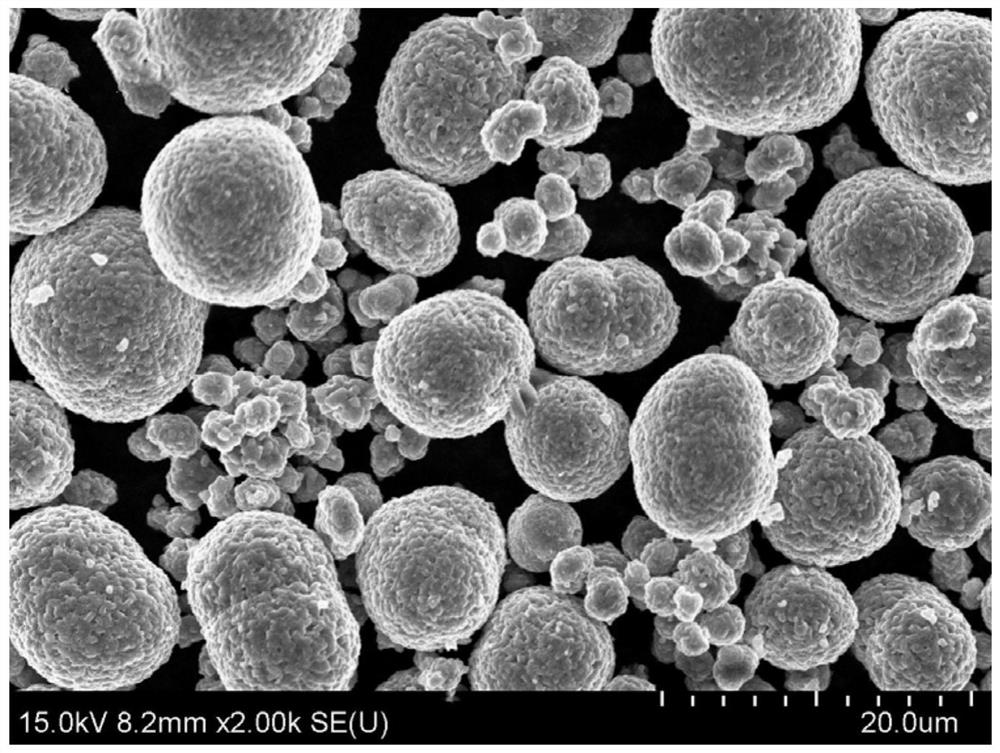 A high-compression, high-stability, and high-nickel positive electrode material, a preparation method thereof, and a lithium ion battery