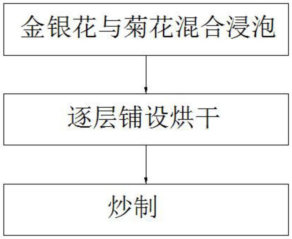 Flos lonicerae tea and production method thereof