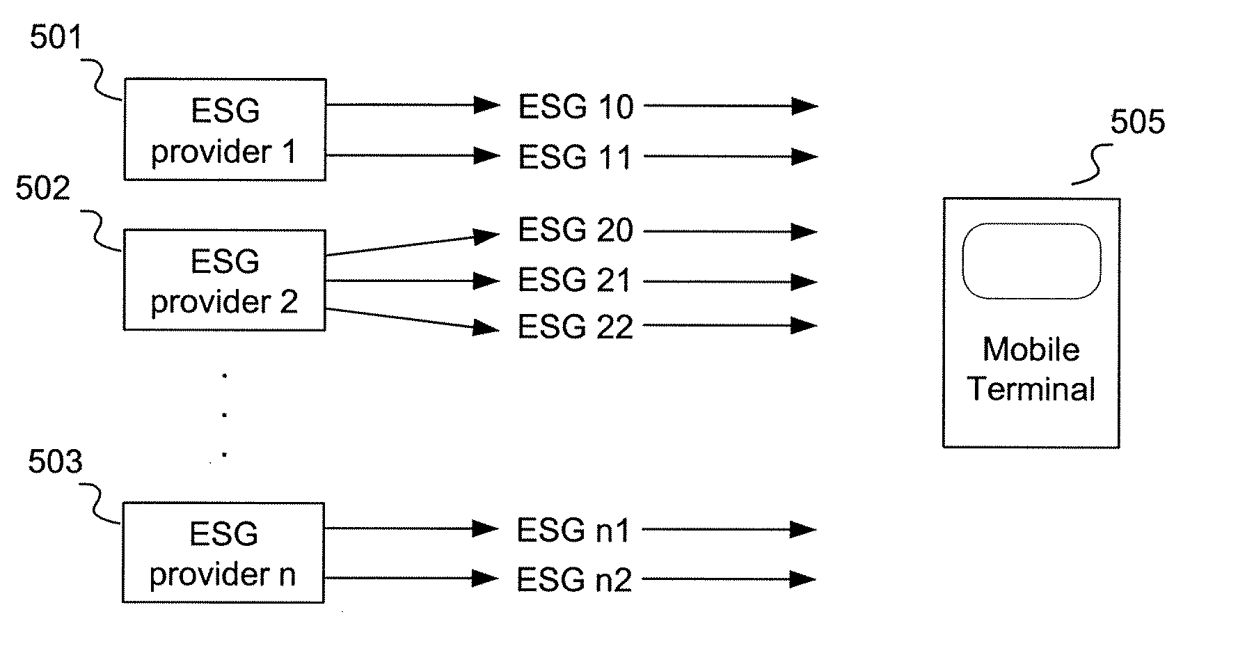 Identifying Scope ESG Fragments and Enabling Hierarchy in the Scope