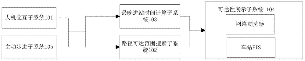 System and method for guiding urban railway traffic passenger flow based on last bus time