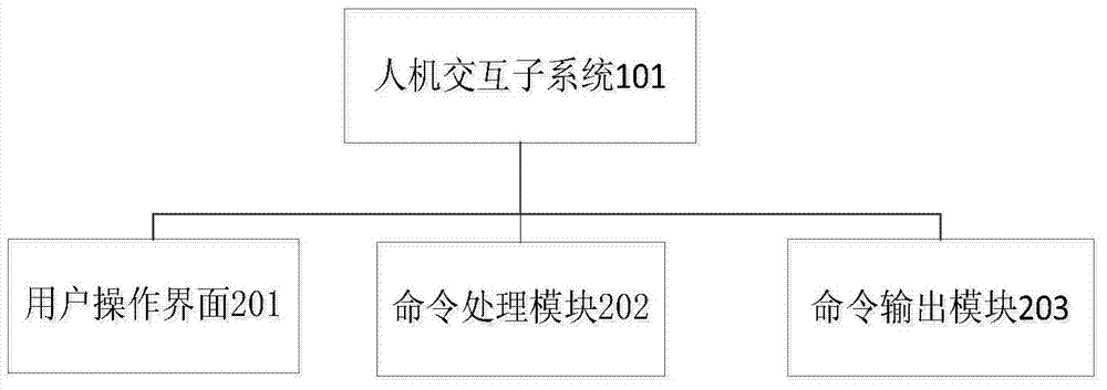 System and method for guiding urban railway traffic passenger flow based on last bus time