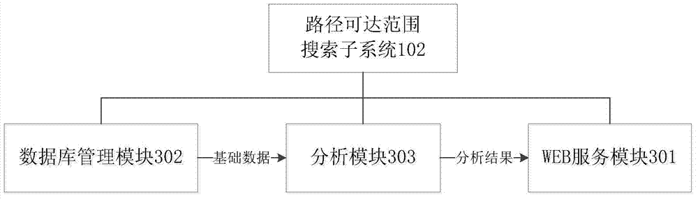 System and method for guiding urban railway traffic passenger flow based on last bus time